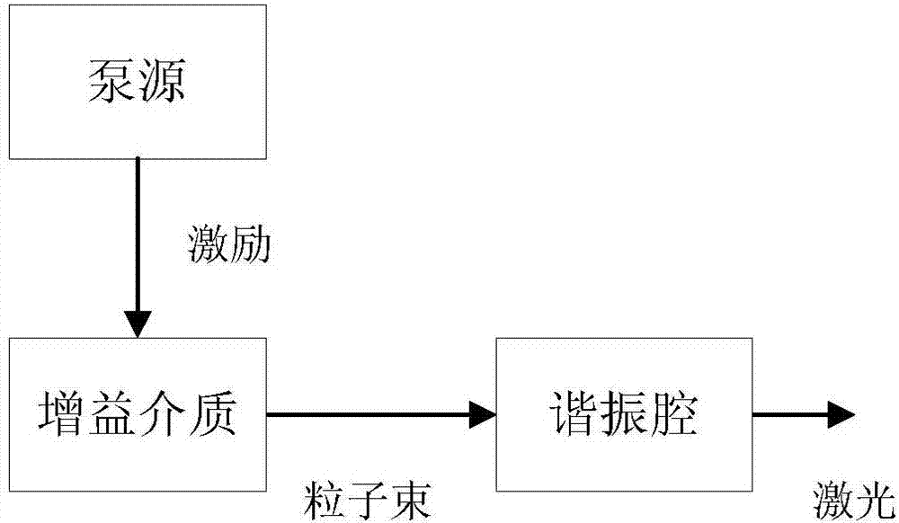 Wireless energy transmission based spacecraft charging method