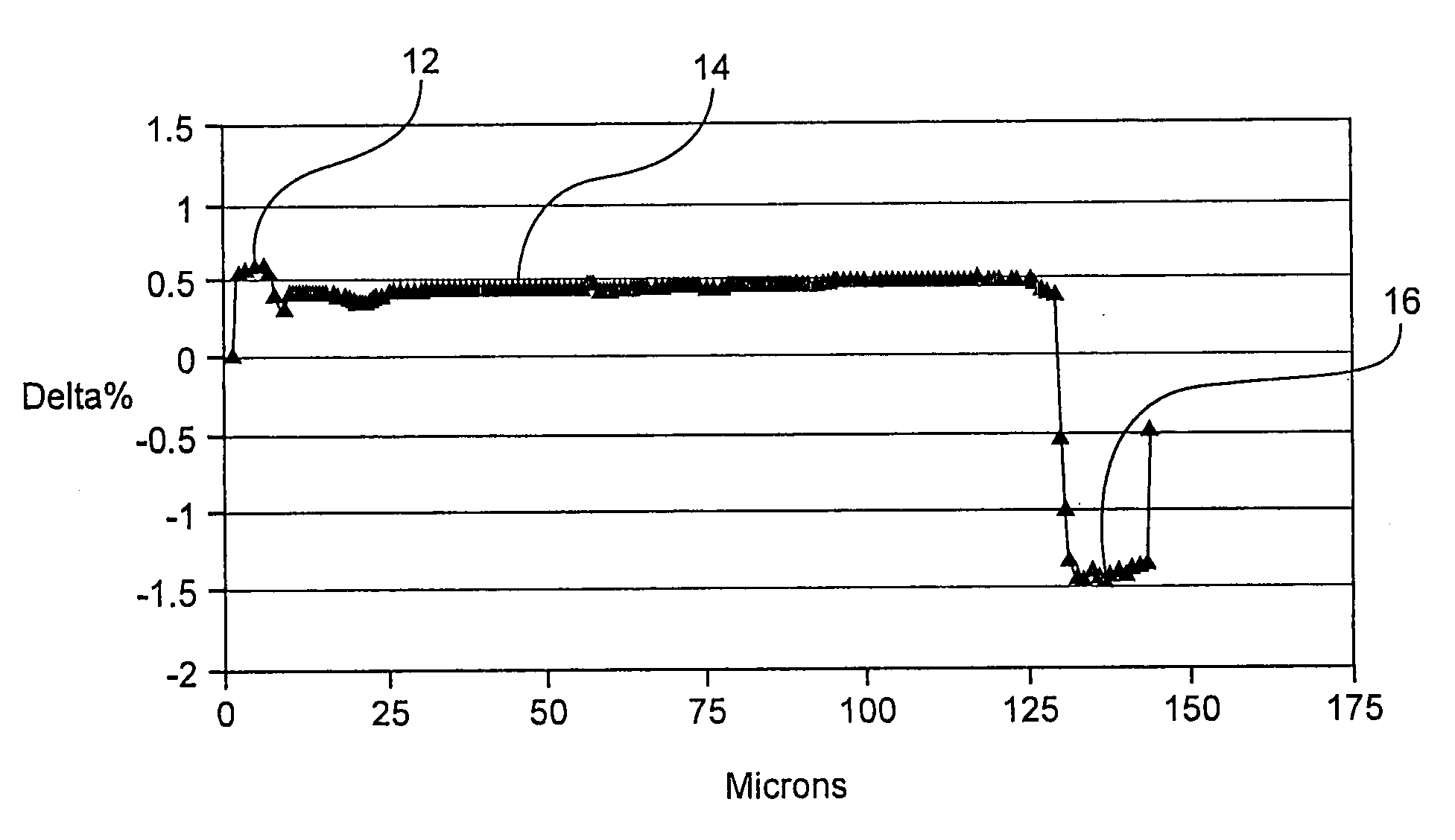 Double clad rare earth doped fiber