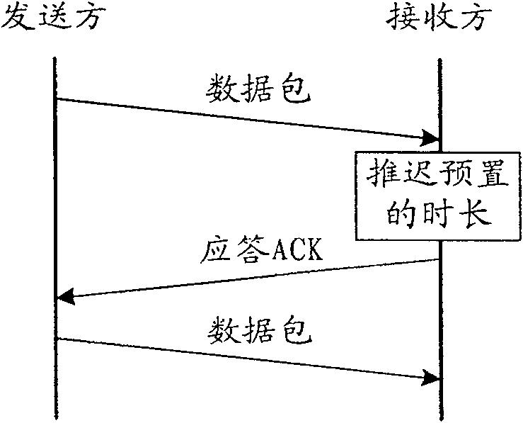 A method and device for preventing from spam