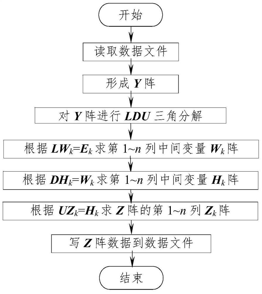 The Method of Obtaining Power System Node Impedance Matrix Based on LDU Decomposition Based on Sparse Technology