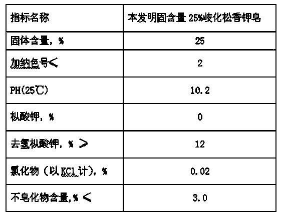 Preparation method of disproportionated rosin potassium soap with solid content of 25 percent