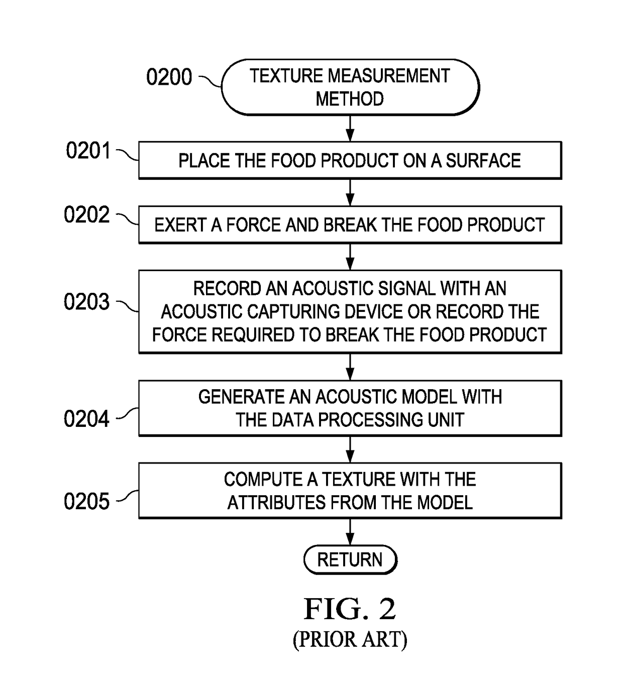 Quantitative texture measurement apparatus and method