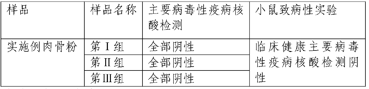 A kind of feed material and its preparation and application