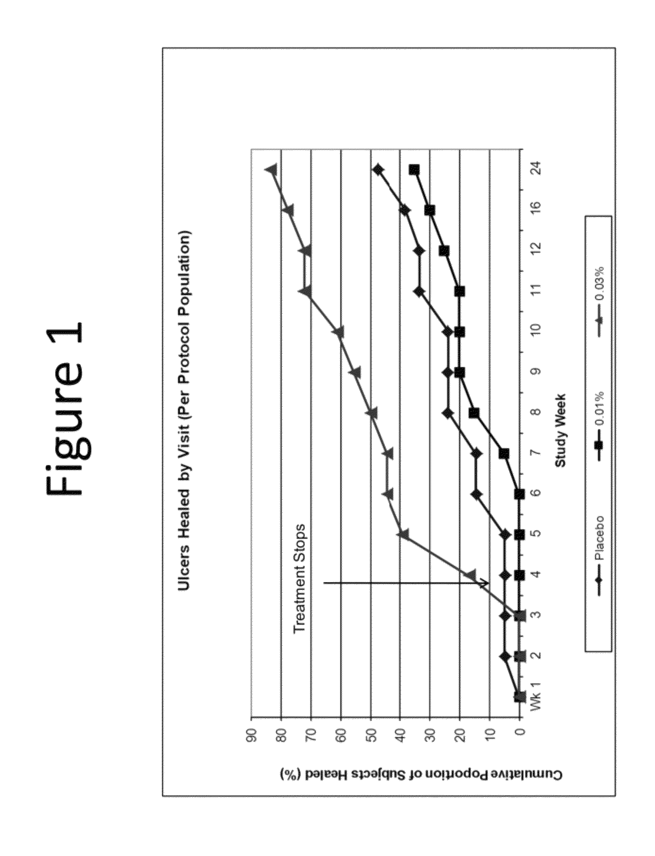 Methods for treating diabetic foot ulcers