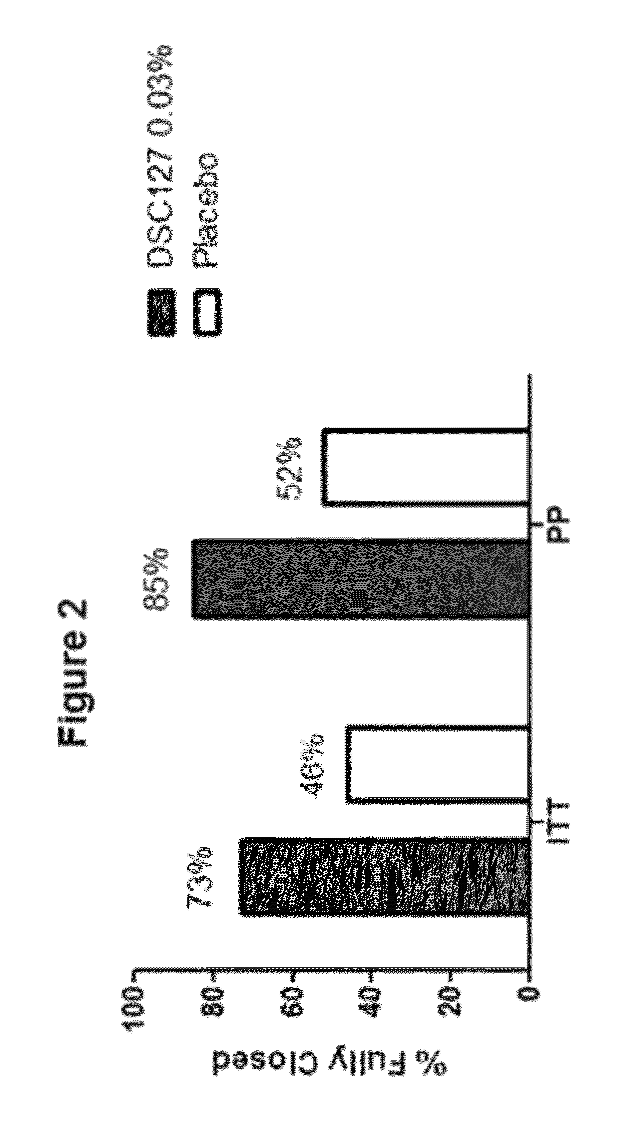 Methods for treating diabetic foot ulcers