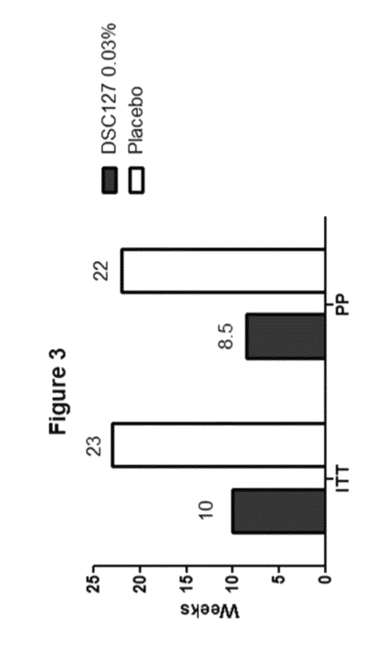 Methods for treating diabetic foot ulcers