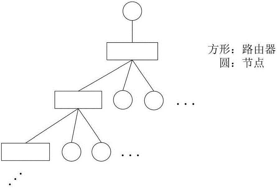 Efficient satellite SpaceWire Plug-and-Play (PnP) network topology construction method