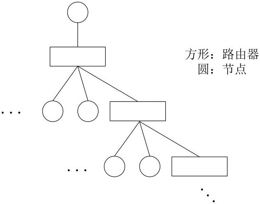 Efficient satellite SpaceWire Plug-and-Play (PnP) network topology construction method