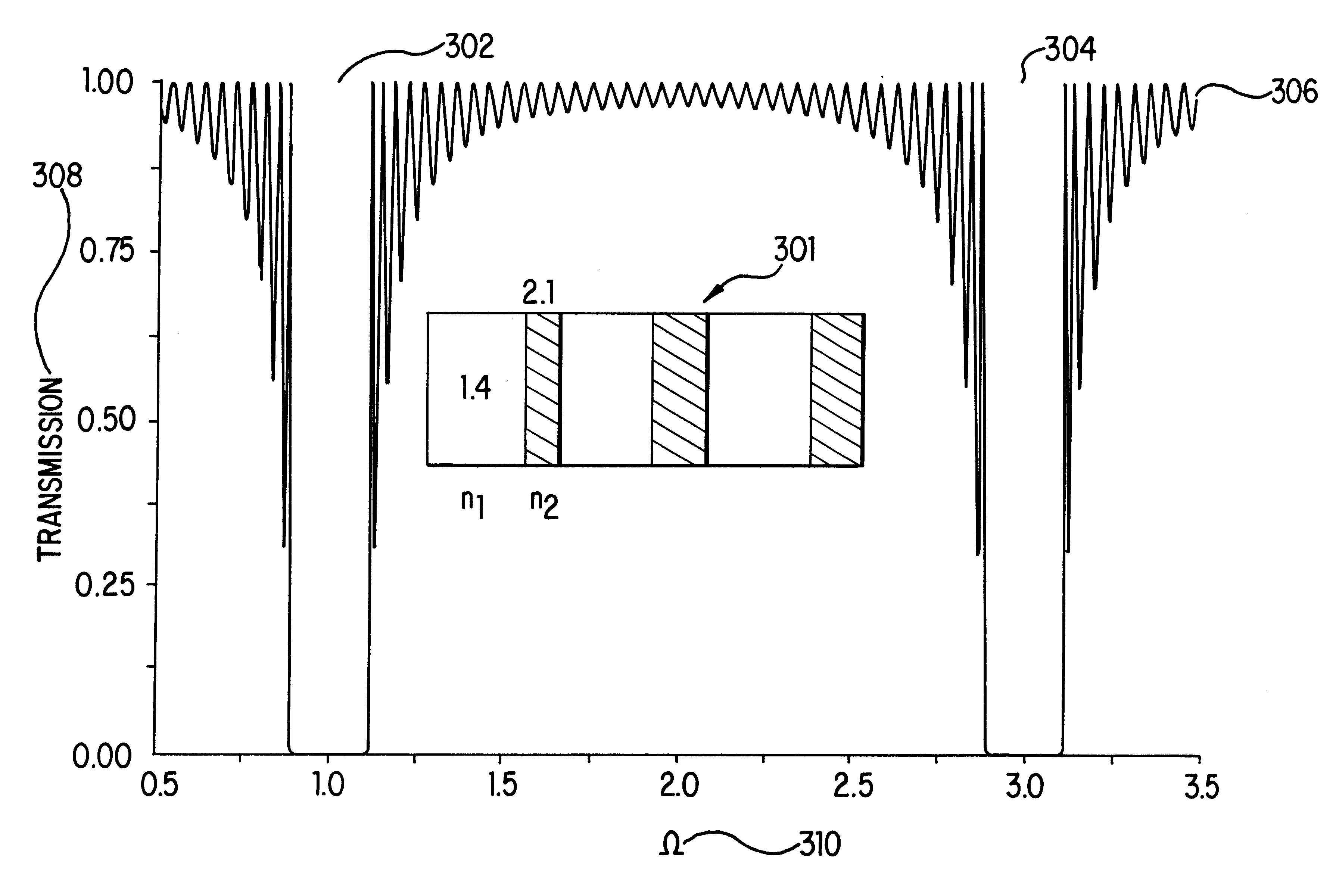 Photonic signal frequency conversion using a photonic band gap structure