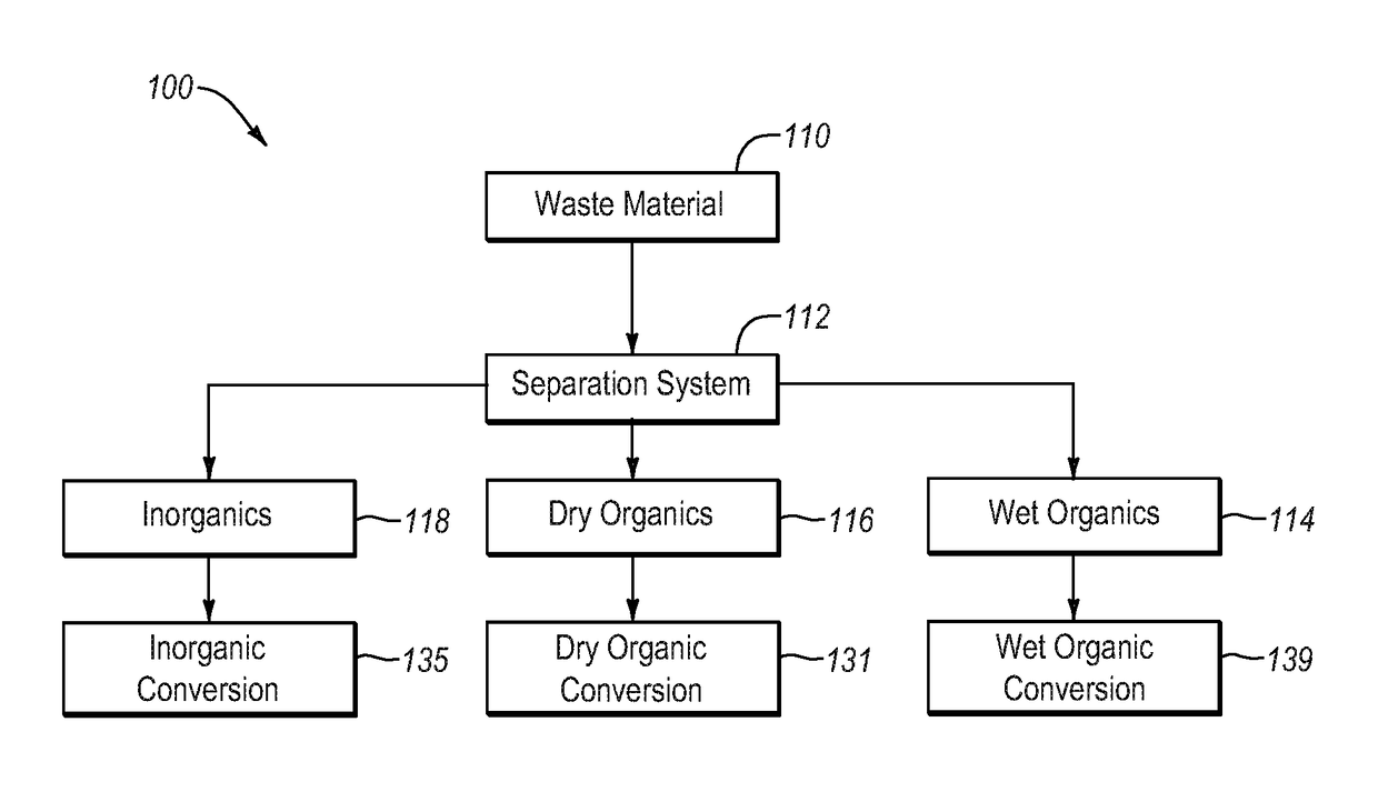 Systems and methods for processing mixed solid waste