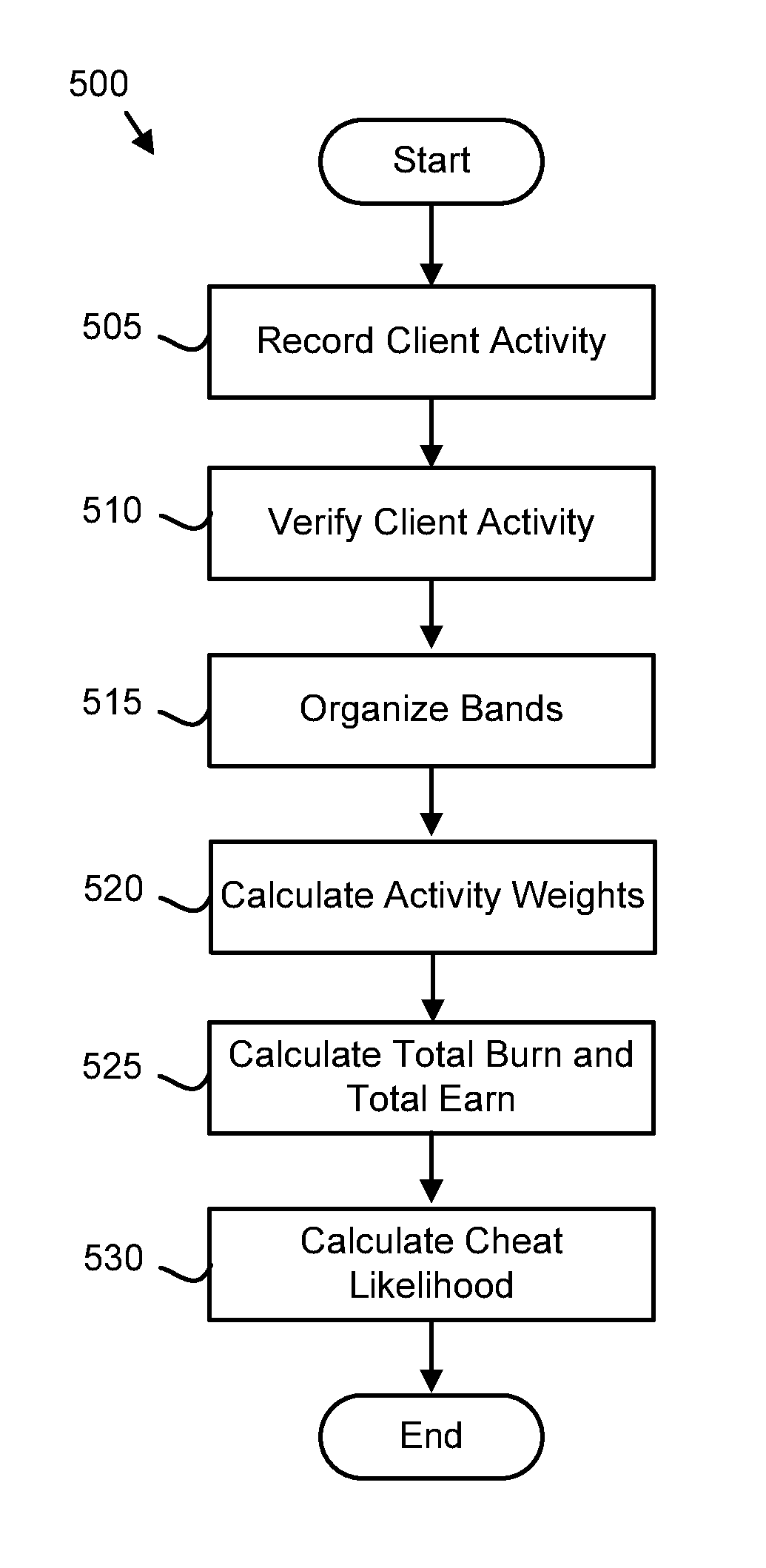 Anomaly detection for rules-based system