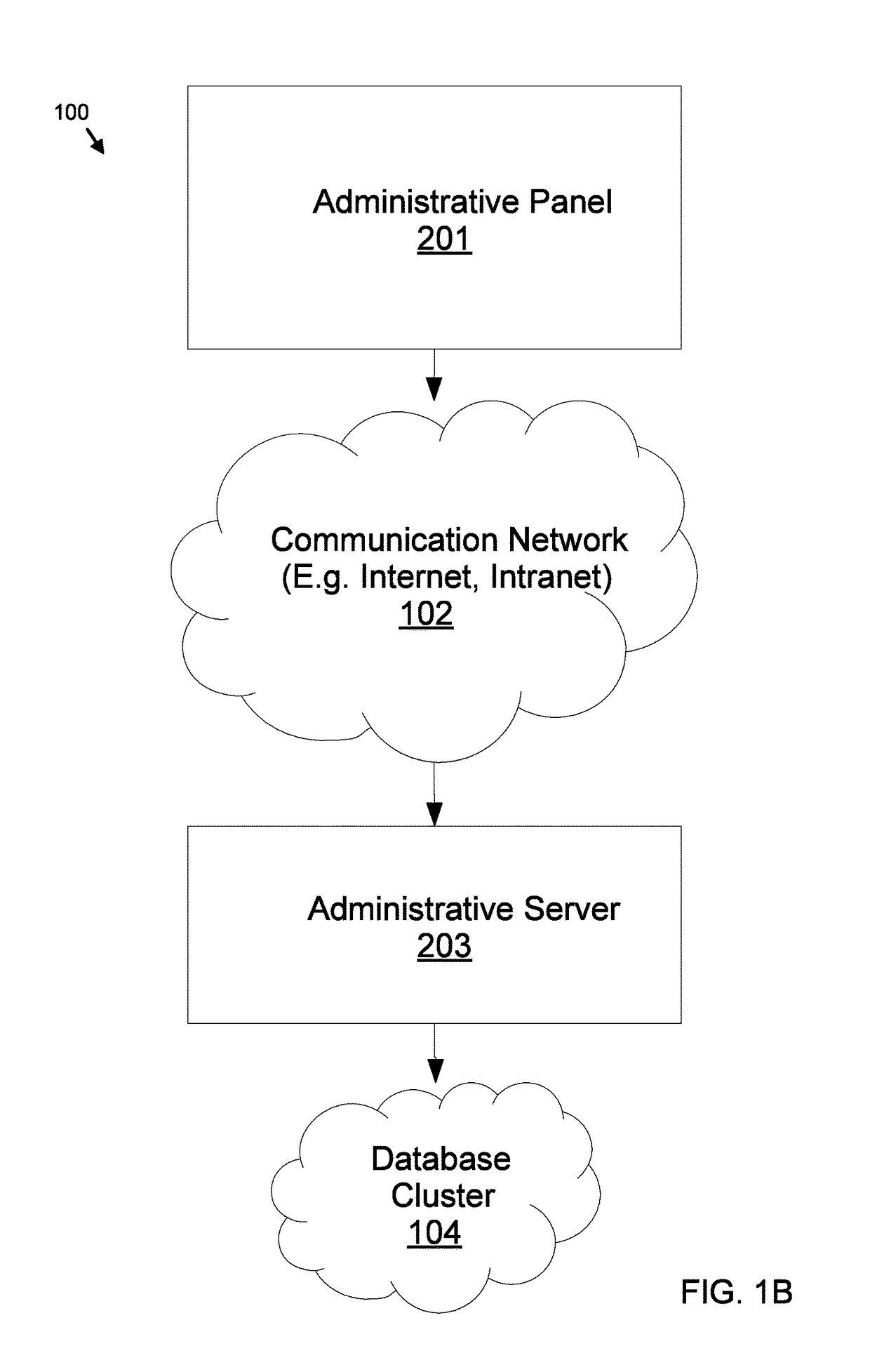 Anomaly detection for rules-based system