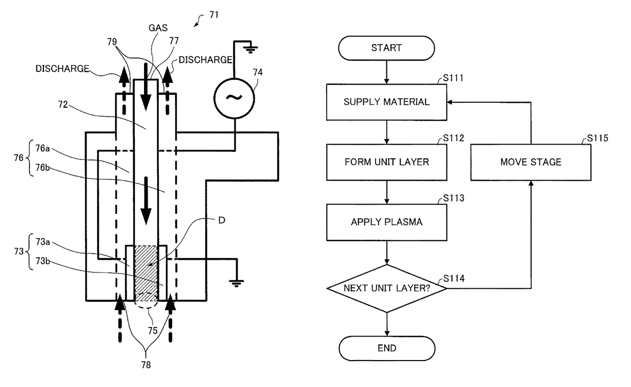 Method for producing object