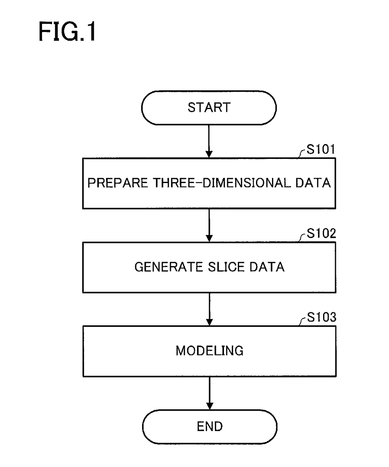 Method for producing object