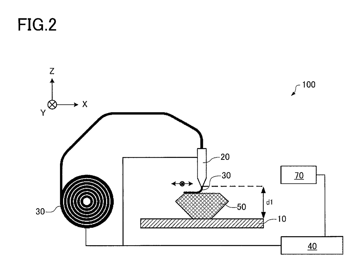 Method for producing object