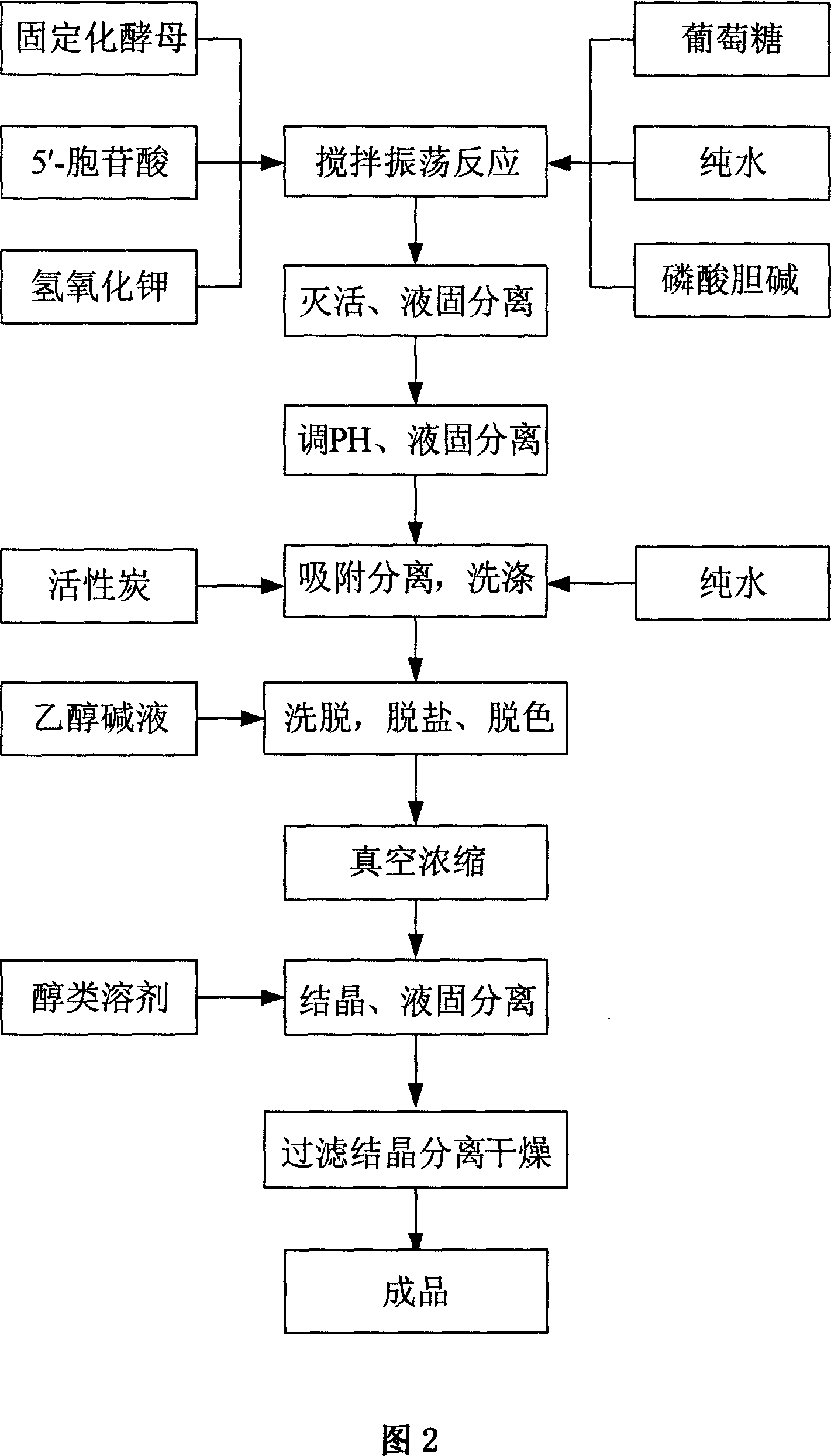 Process for preparing citicoline sodium