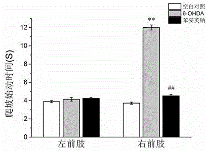 New use of phenytoin sodium