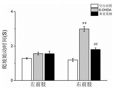 New use of phenytoin sodium