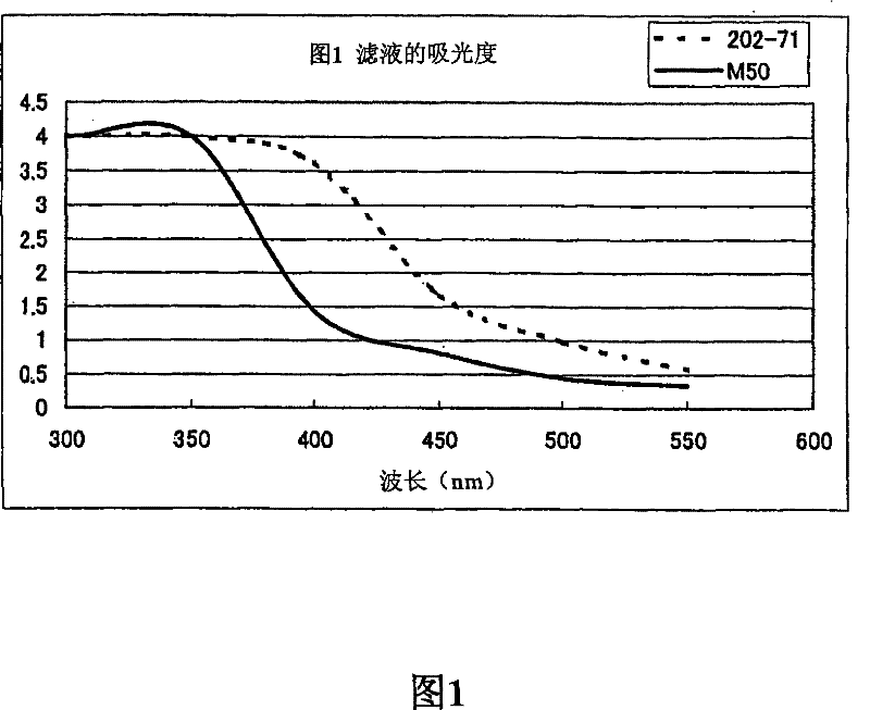 Production method of colistin rough material powder