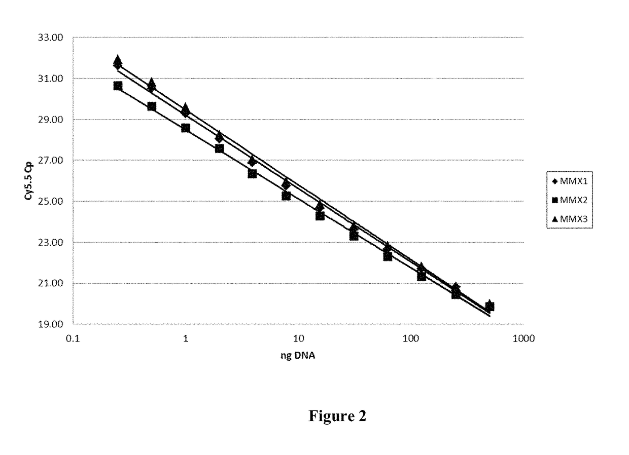 Mutation testing