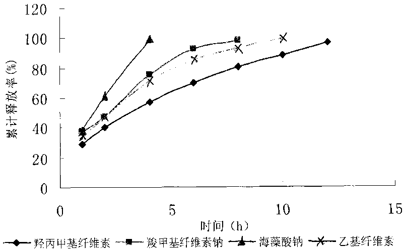 Colchicine bilayer sustained-release tablet and preparing method thereof