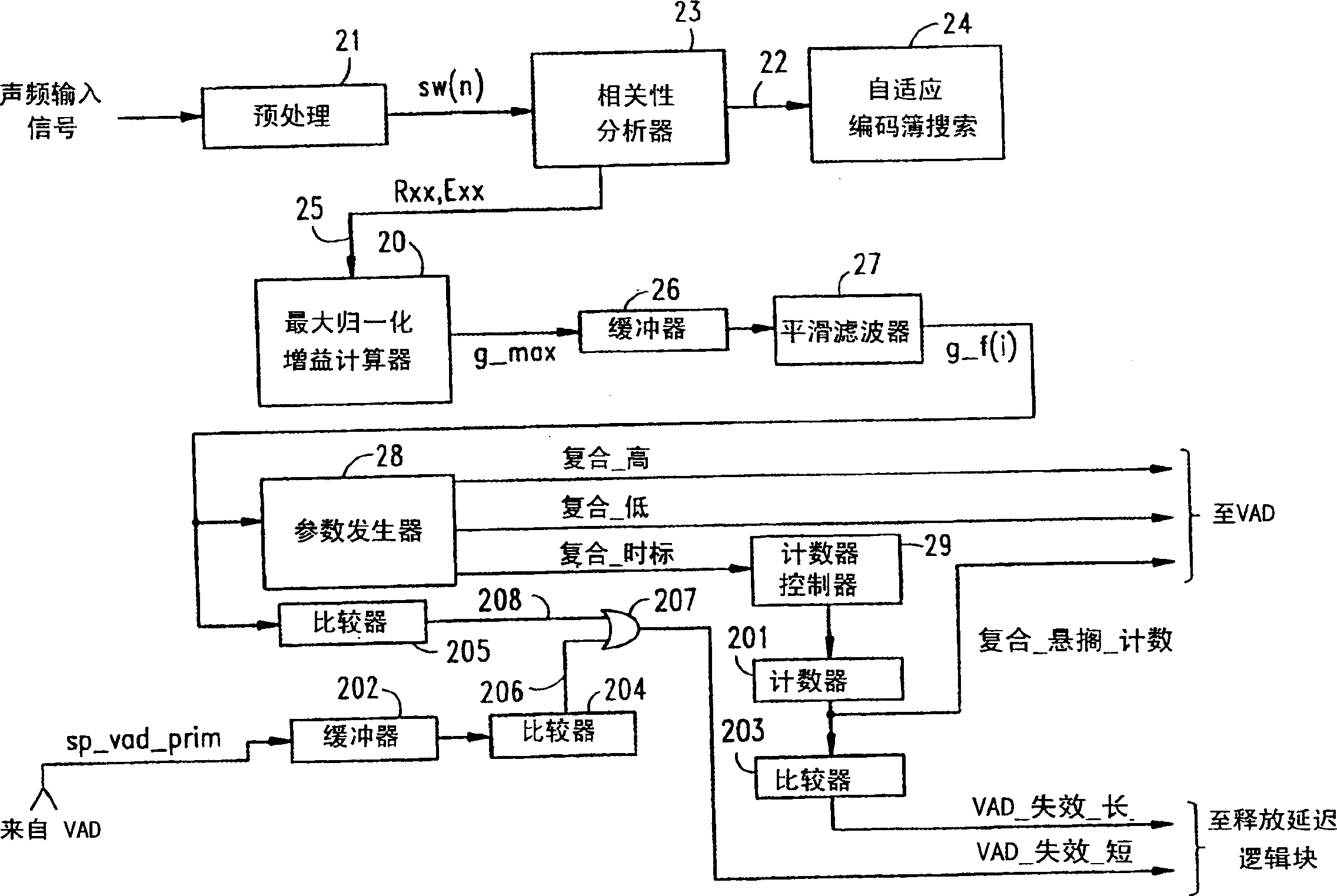 Complex signal activity detection for improved speech/noise classification of an audio signal