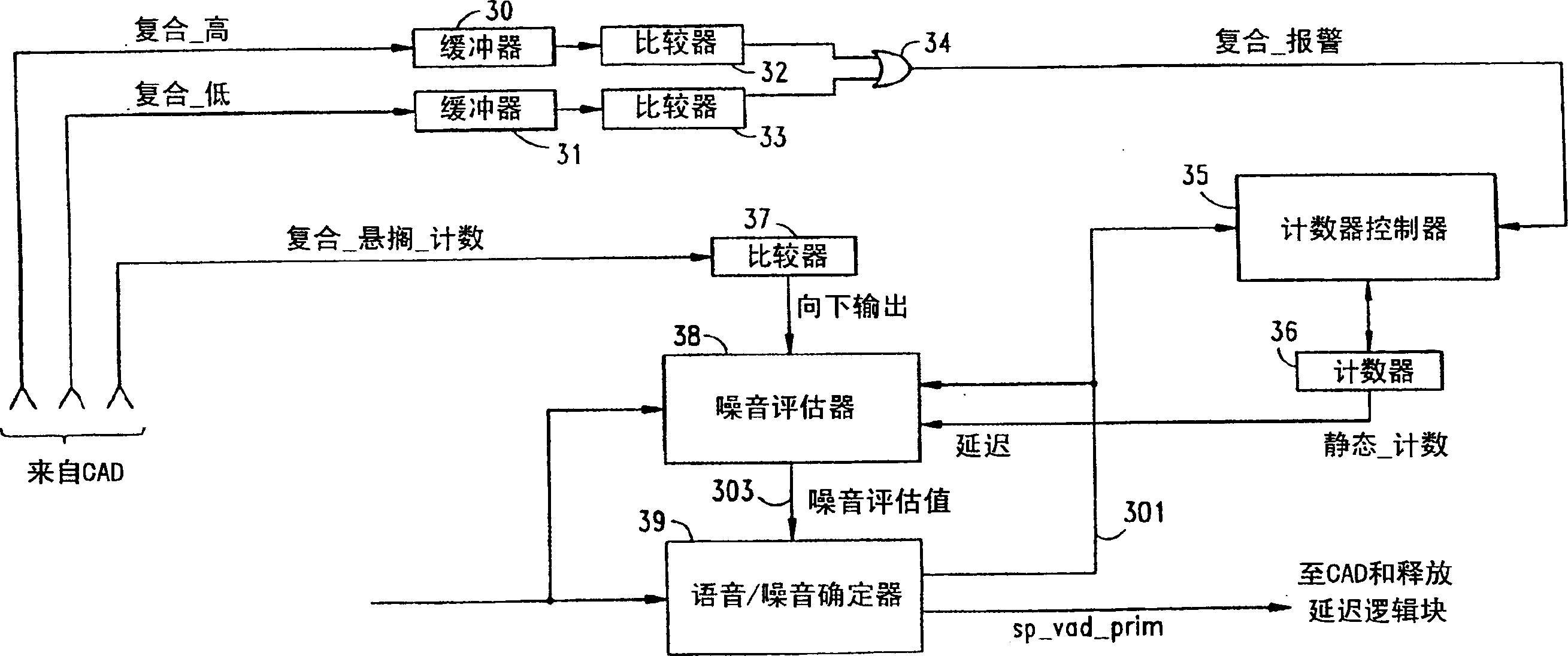 Complex signal activity detection for improved speech/noise classification of an audio signal