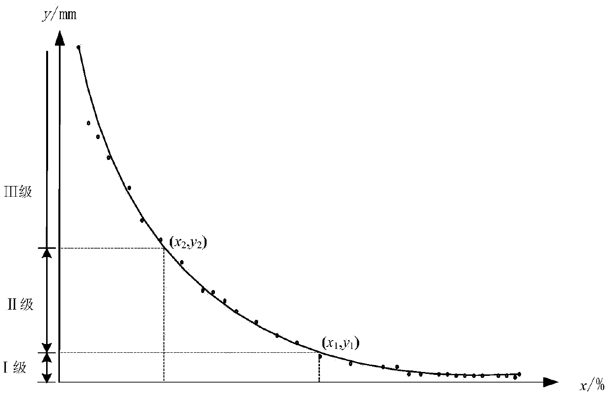 Hydropower station reservoir pre-discharge decision method based on CFS forecast product