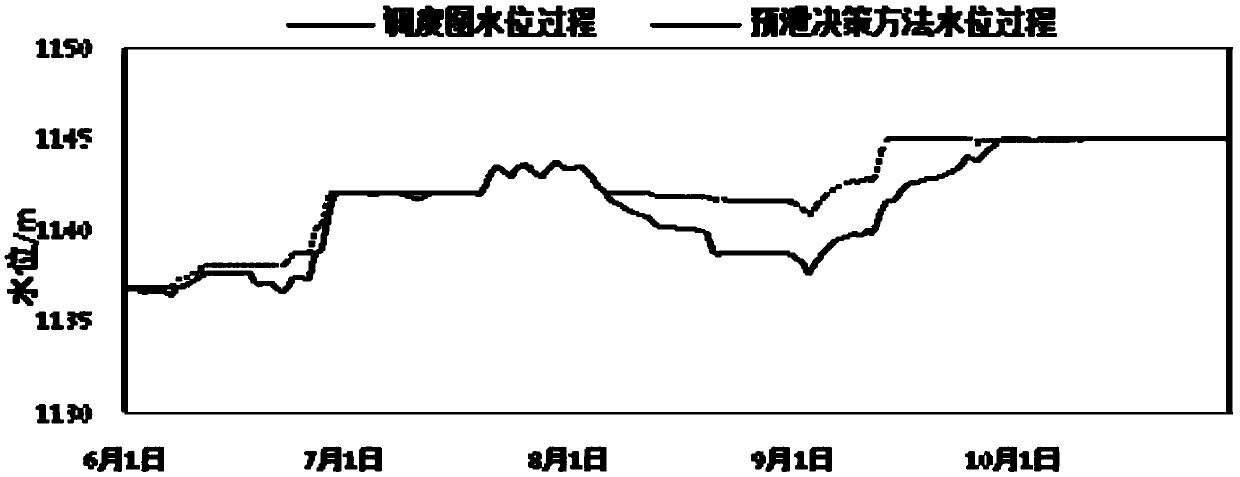 Hydropower station reservoir pre-discharge decision method based on CFS forecast product