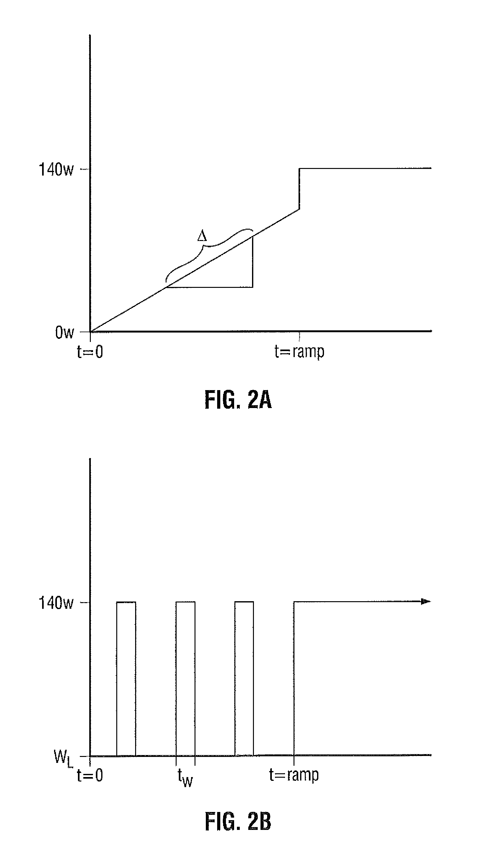 Flow Rate Monitor for Fluid Cooled Microwave Ablation Probe