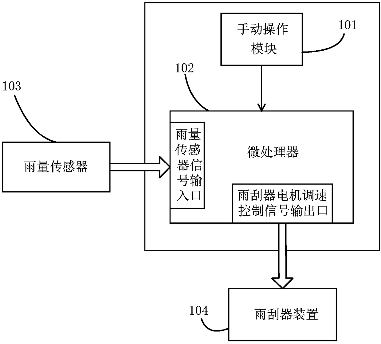 Wiper intelligent control method and device