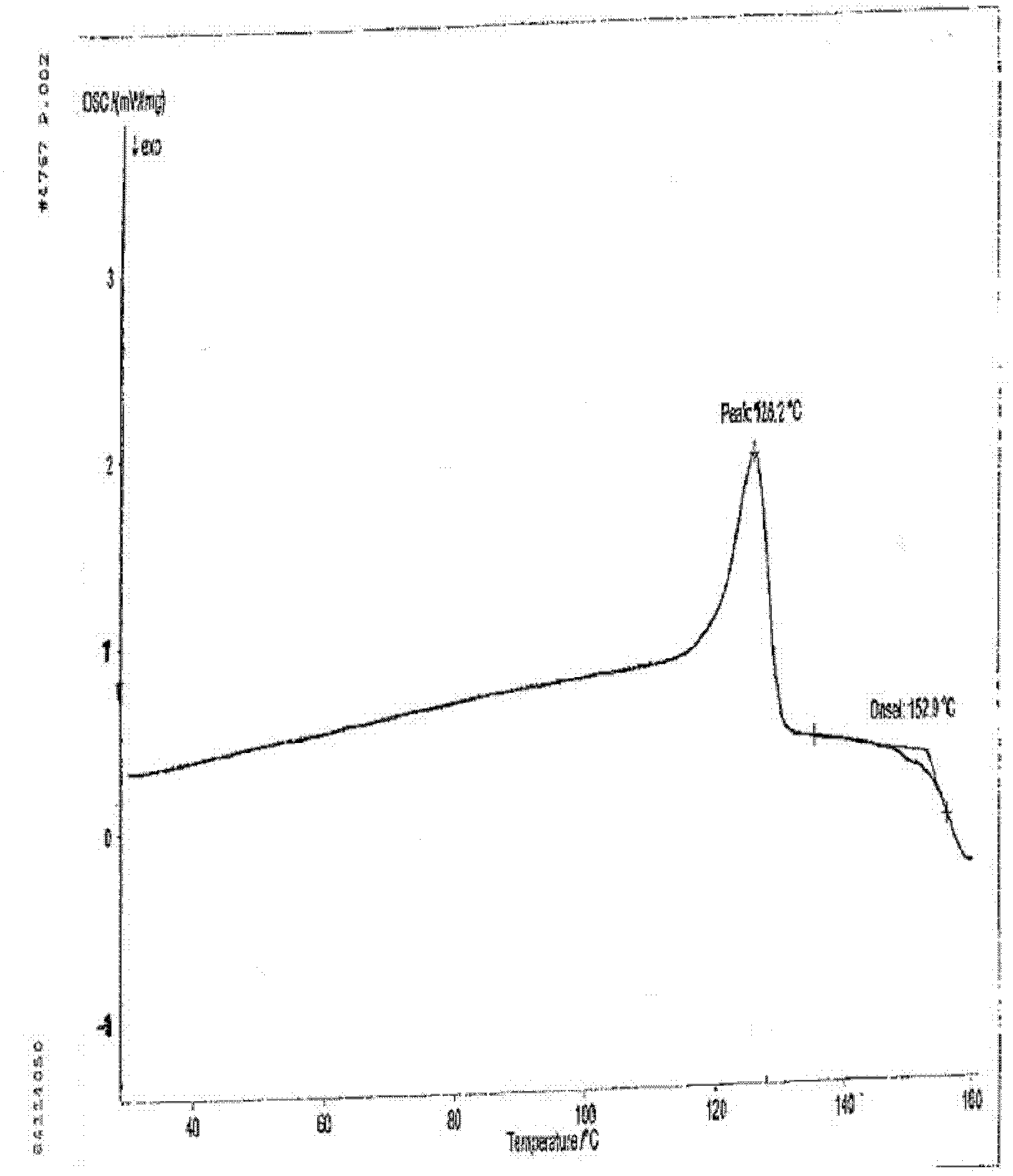 Novel sitafloxacin crystal form and preparation method thereof