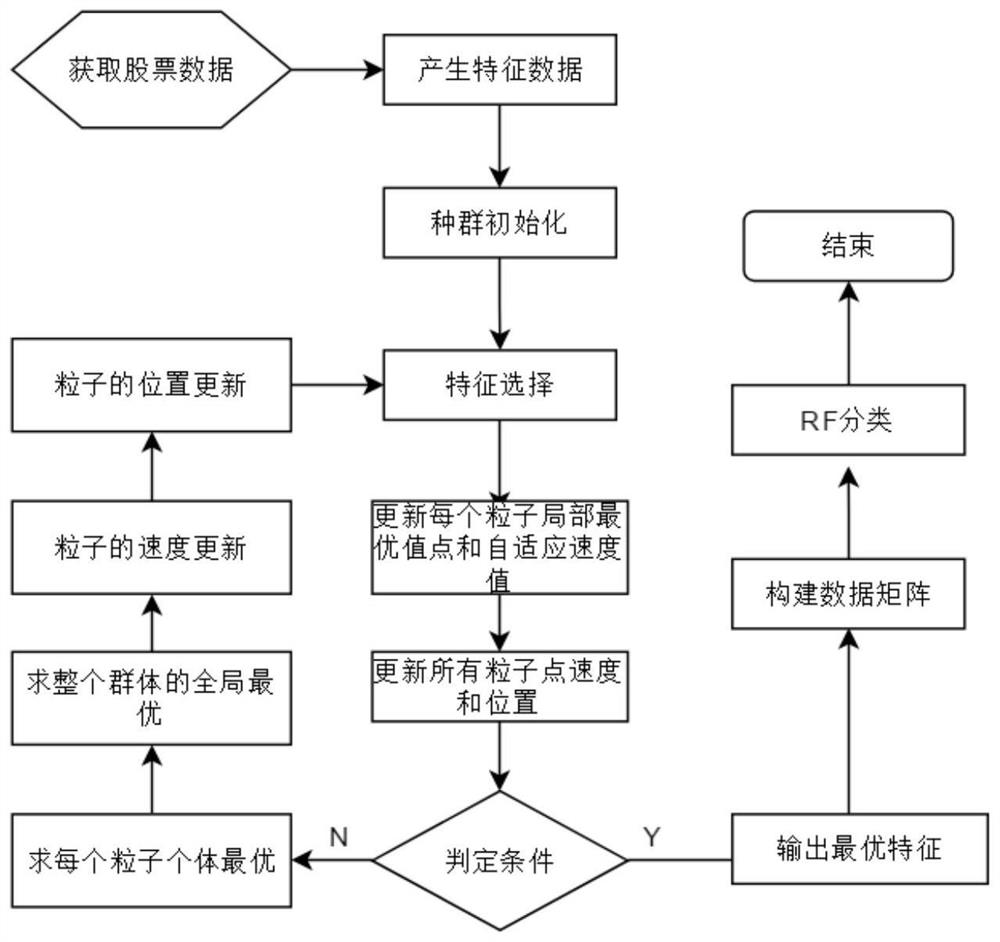 Method of analyzing stock trends