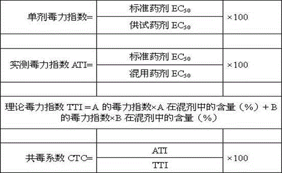 Isopyrazam and tetraconazole bactericidal composition and application thereof