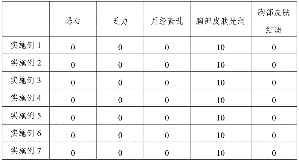 Composite glycopeptide breast beauty cream and preparation method thereof