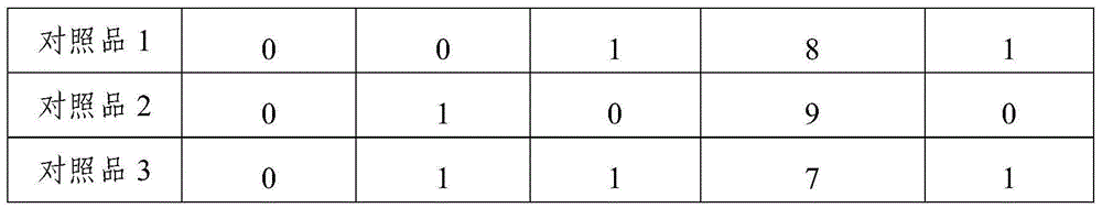 Composite glycopeptide breast beauty cream and preparation method thereof