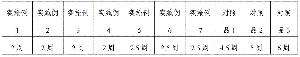 Composite glycopeptide breast beauty cream and preparation method thereof