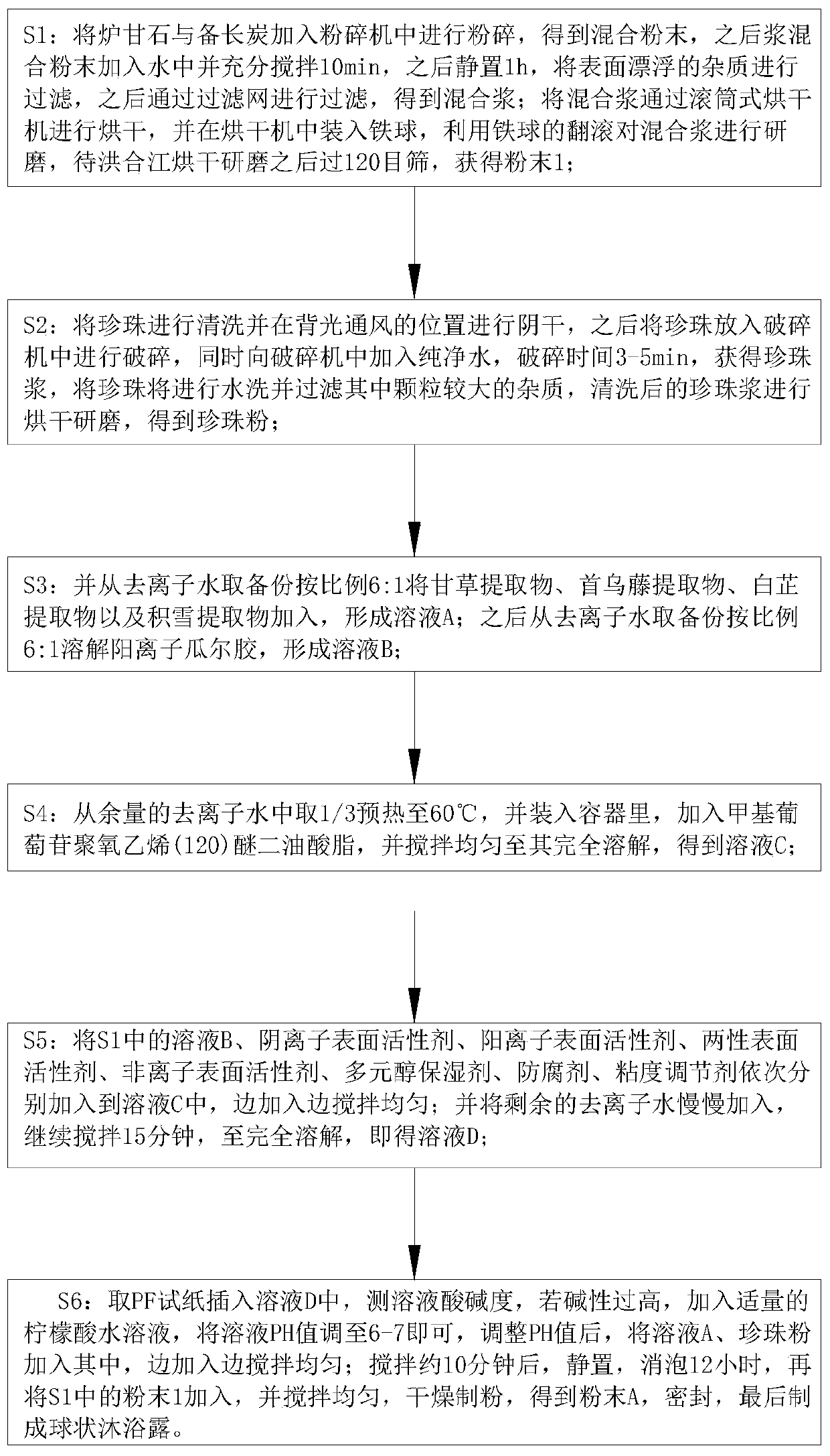 Shower gel and preparation method thereof