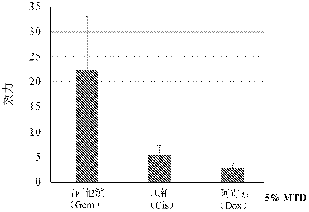 Methods for therapeutics prescreening in bodily fluids