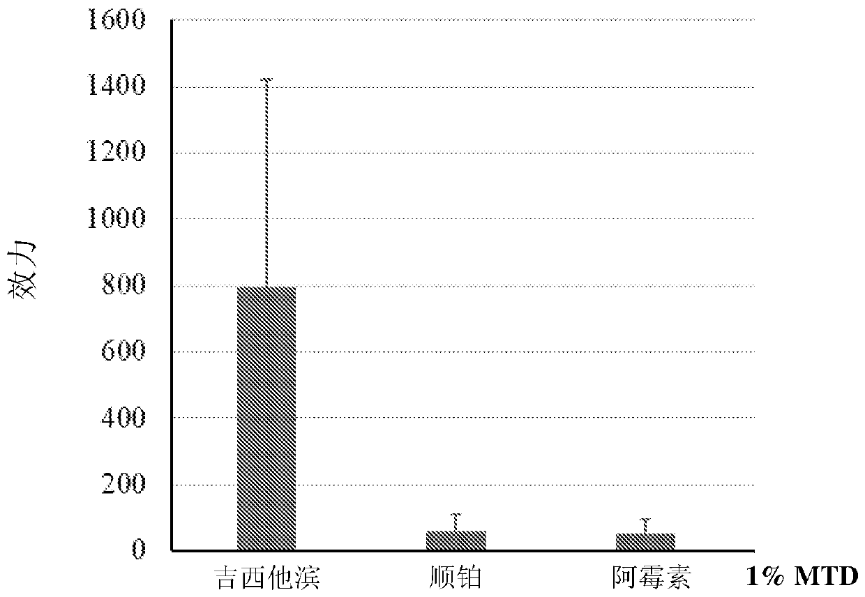 Methods for therapeutics prescreening in bodily fluids