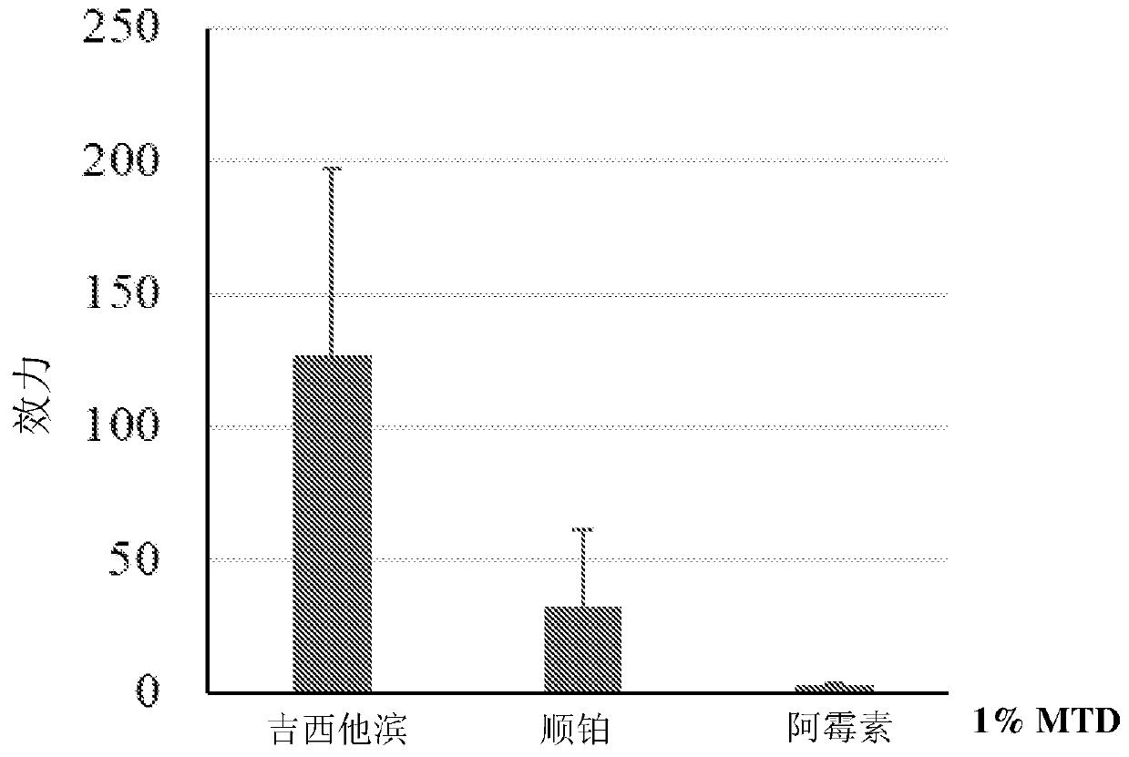 Methods for therapeutics prescreening in bodily fluids