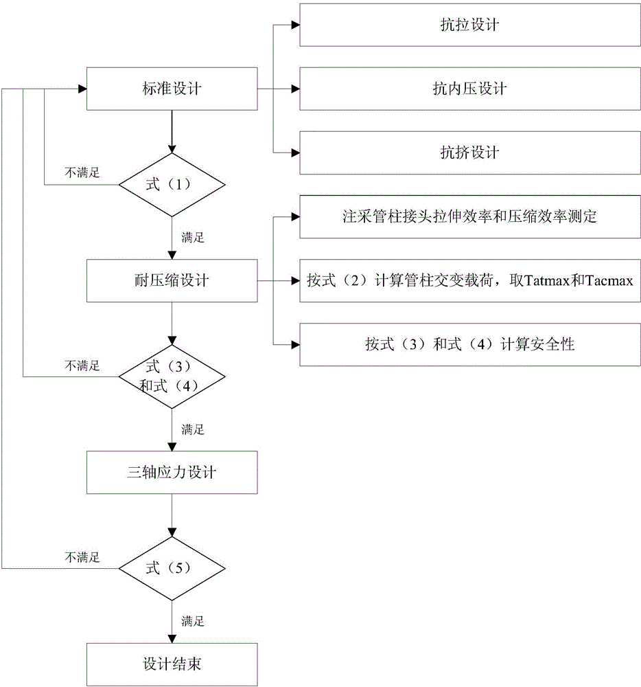 Underground natural gas storage injection-production pipe column designing method