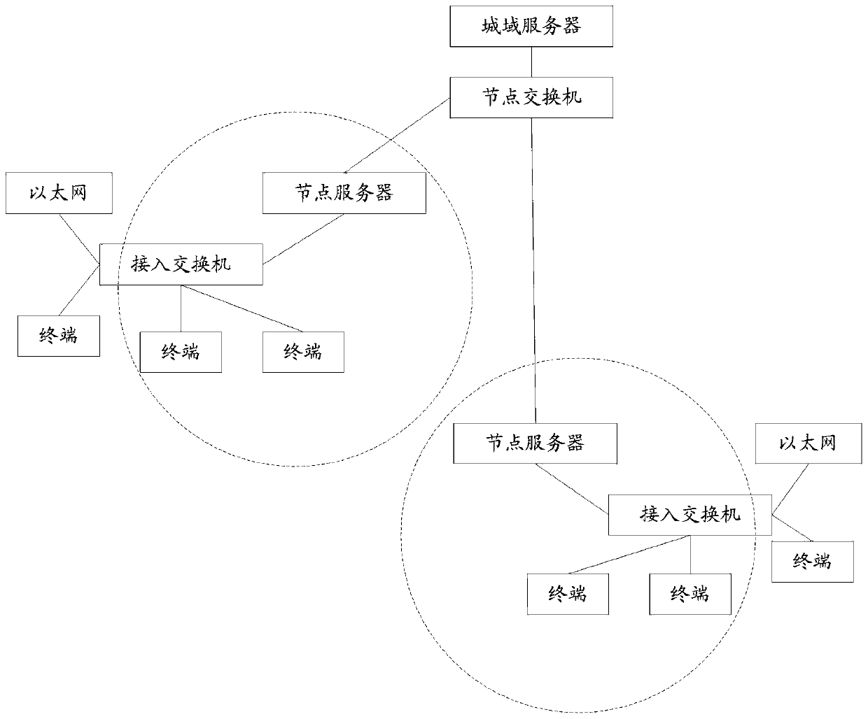 Video transcoding method and device, electronic equipment and storage medium