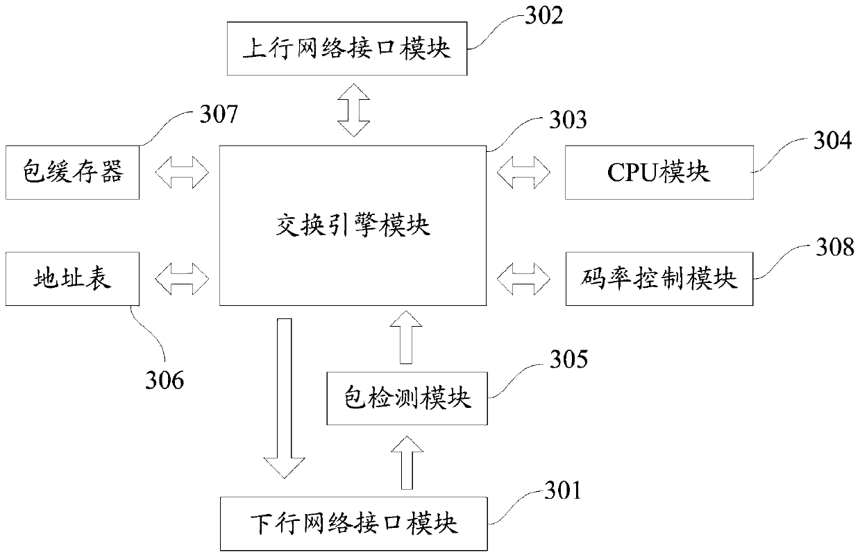 Video transcoding method and device, electronic equipment and storage medium