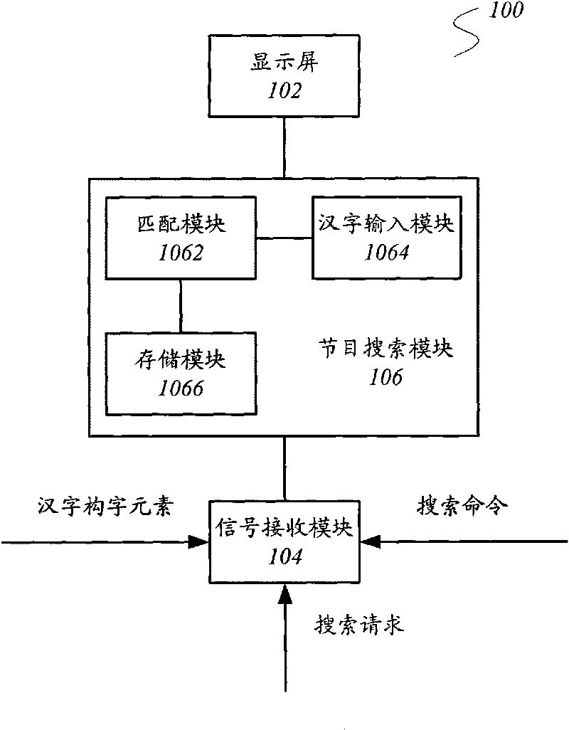 TV program searching method and TV set