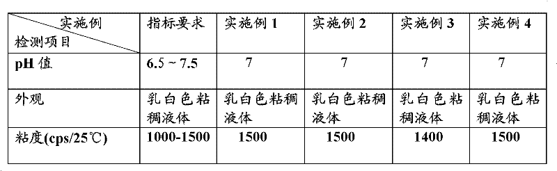 Oil coke-feeling treatment agent for synthetic leather and preparation method thereof