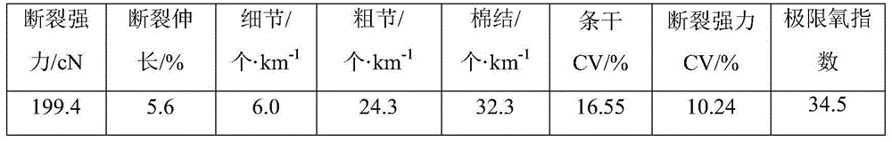 Flame retardant blended yarn and production method thereof