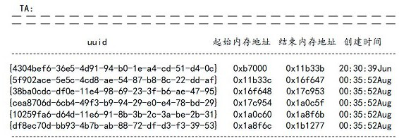 Application program loading method, electronic device and storage medium