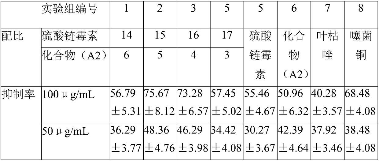 Plant fungicide for prevention and control of rice diseases