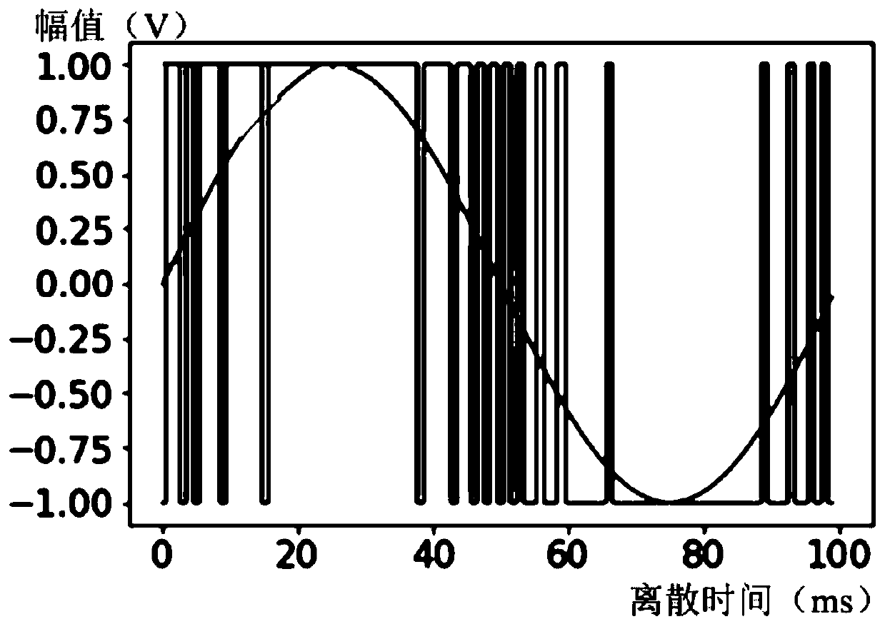 Electronic cigarette circuit and electronic cigarette